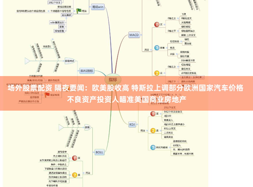 场外股票配资 隔夜要闻：欧美股收高 特斯拉上调部分欧洲国家汽车价格 不良资产投资人瞄准美国商业房地产