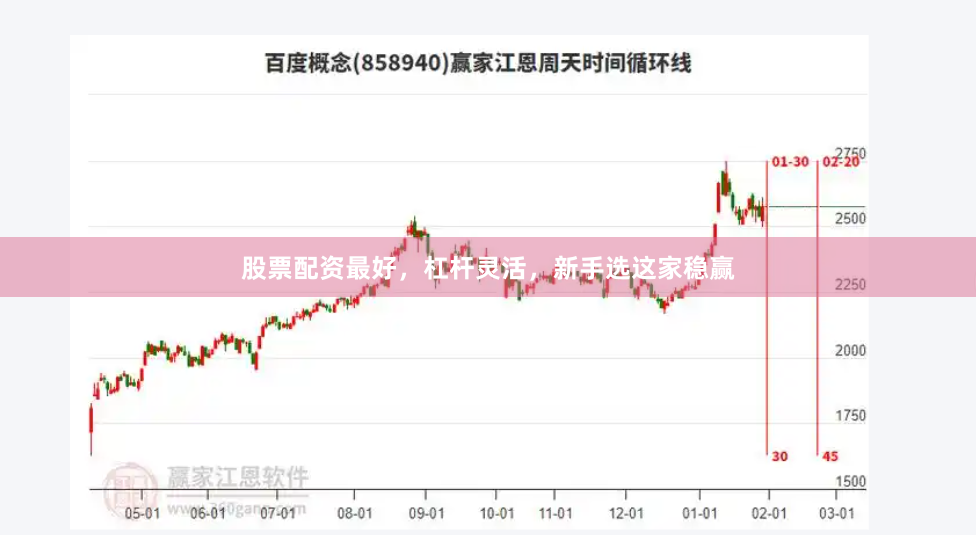 股票配资最好，杠杆灵活，新手选这家稳赢