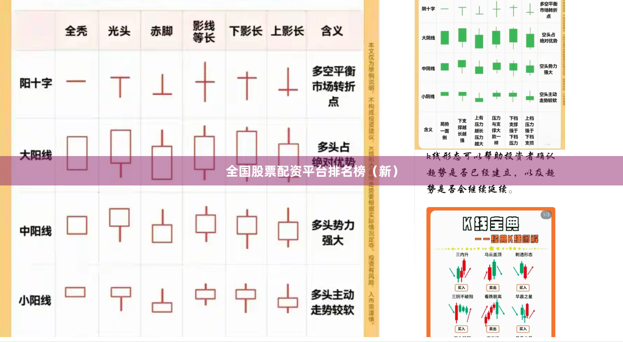 全国股票配资平台排名榜（新）