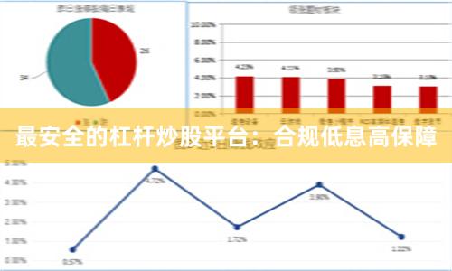 最安全的杠杆炒股平台：合规低息高保障