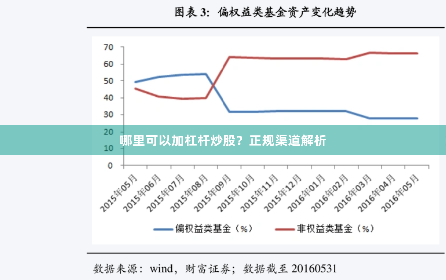 哪里可以加杠杆炒股？正规渠道解析