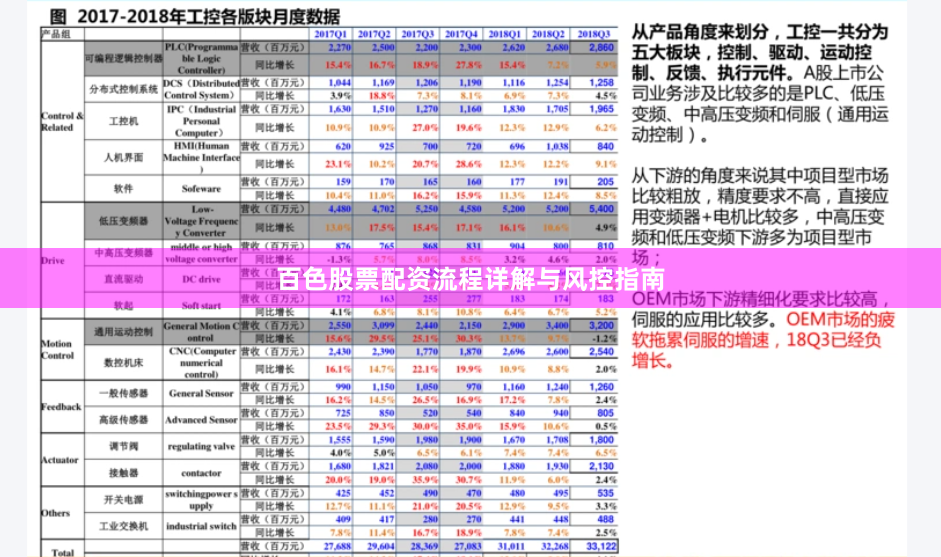 百色股票配资流程详解与风控指南